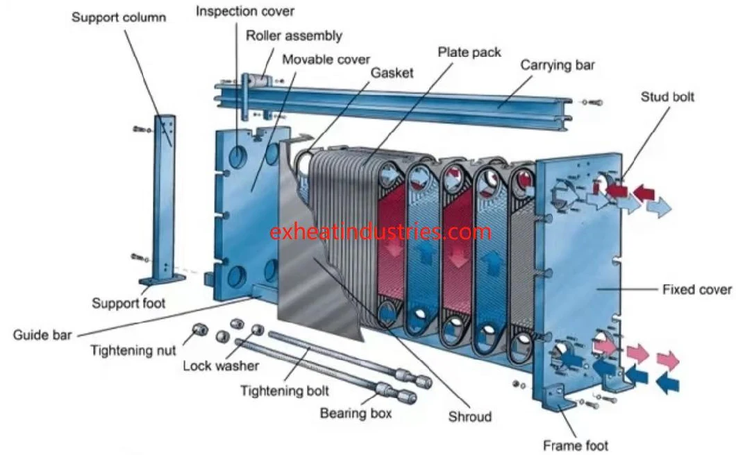 Manufacture Price Heat Exchanger Spare Parts Apv Q080e/J060/J092/J107/J185 Plate Heat Exchanger Plate and Gasket